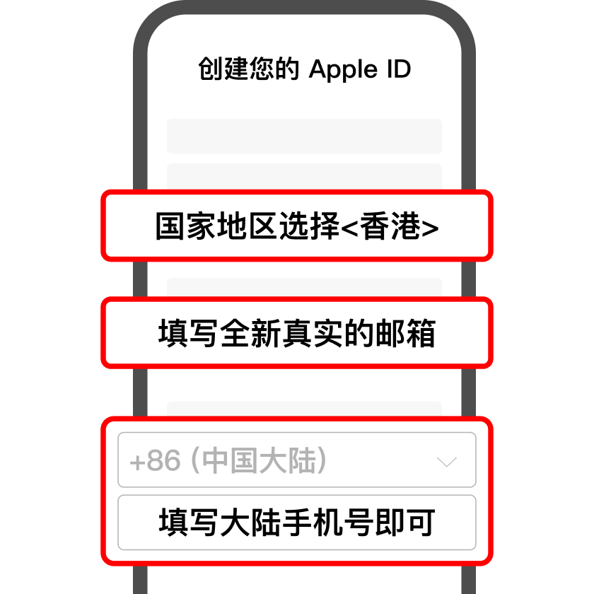 中国大陆Apple苹果账号ipad iphone如何科学上网