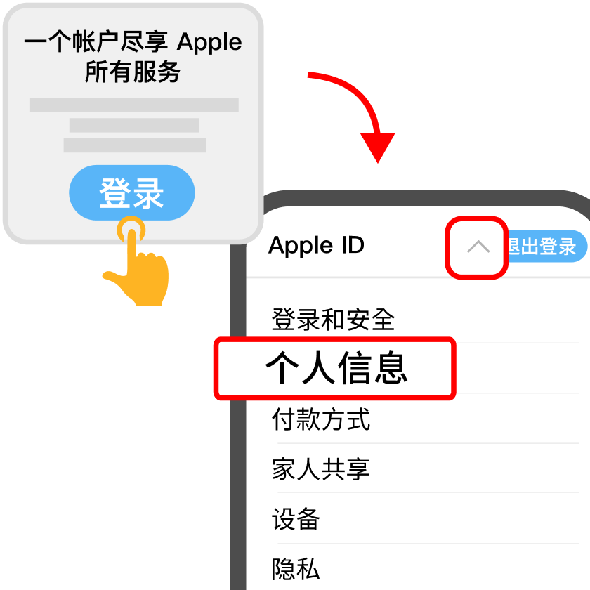 中国大陆Apple苹果账号ipad iphone如何科学上网
