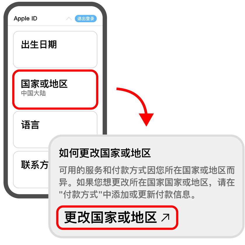 中国大陆Apple苹果账号ipad iphone如何科学上网