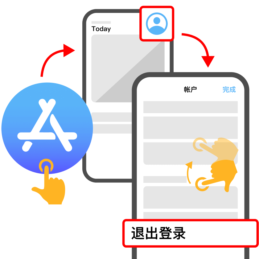 中国大陆Apple苹果账号ipad iphone如何科学上网